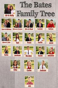 Bringing Up Bates